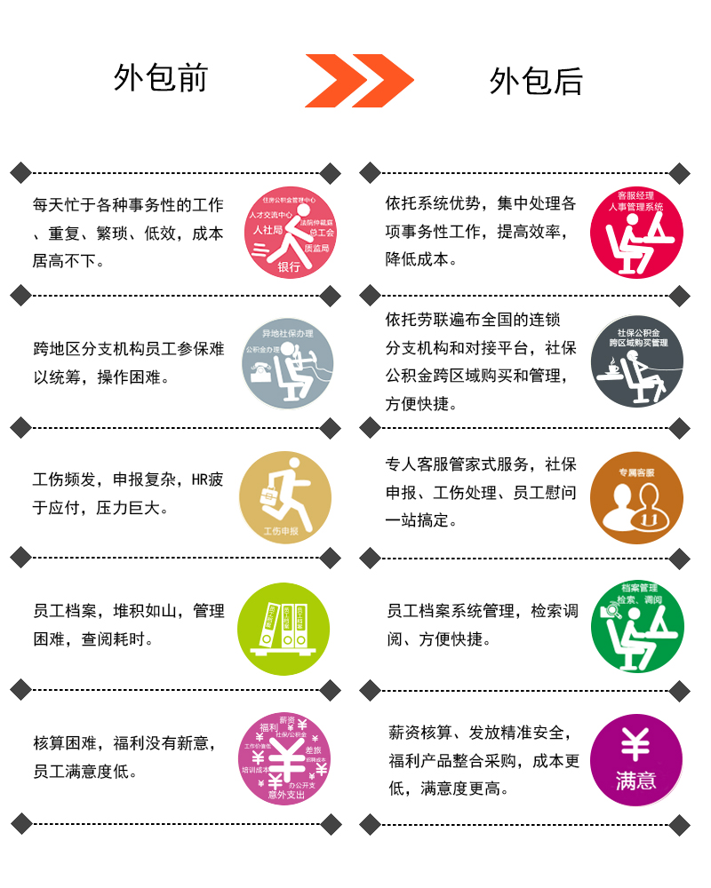 外包前后.jpg